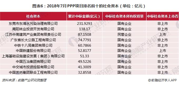 PPP項目